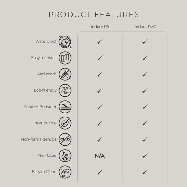 Deckz And Wallz Wall Panelling Product Features (Indoor)